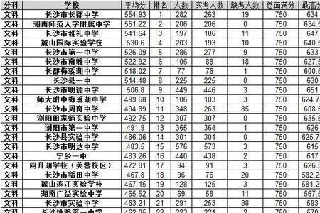 长沙私立学校排名