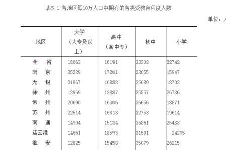 徐州为什么人口净流出