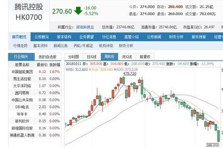 搜狐最高市值是什么时候