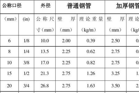 国标50钢管的规格型号