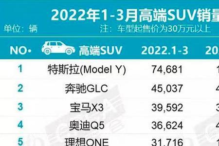 沃尔沃国内销量排名