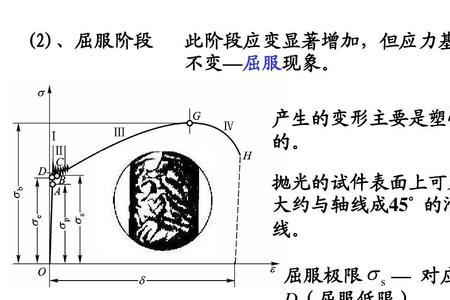 钢的屈服极限