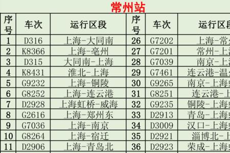 常州到北京的动车停运了吗