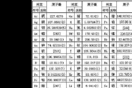 多少个原子重量有一克