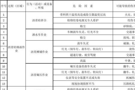 储存危险物品属于什么危险源