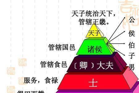 老子在周朝的职位