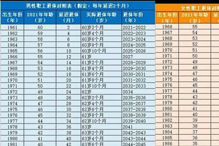 1975年退休往后延几个月