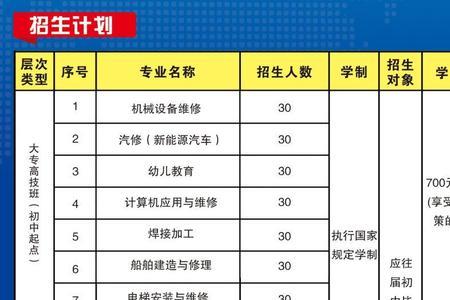 渤海船舶职业学院有省外单招吗