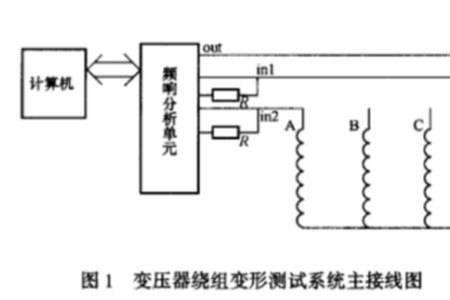 电压互感器介损试验原理