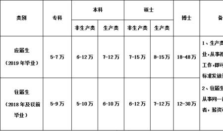 牧原销售管理岗位如何