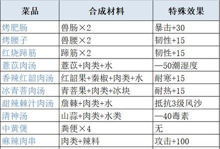 妄想山海大杂果切配方