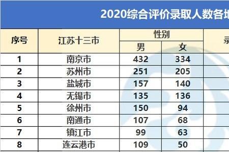 江苏综合高中和普通高中区别