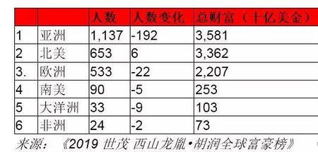 北京富人标准