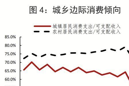 家庭经济收入别称