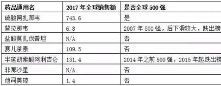 仿制药需要交专利费吗