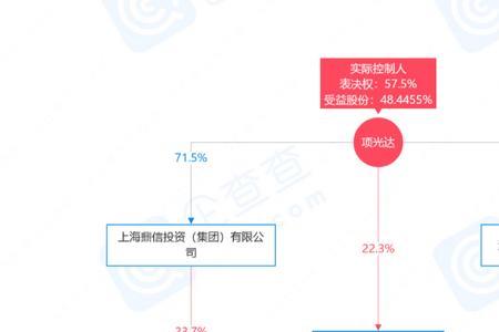 复星集团哪一年收购的豫园股份