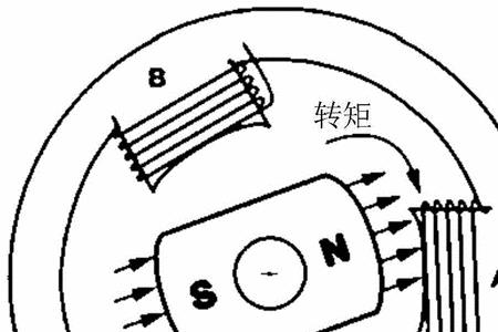 永磁电机转子初始角度计算方法