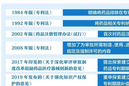 什么是基本专利与从属专利