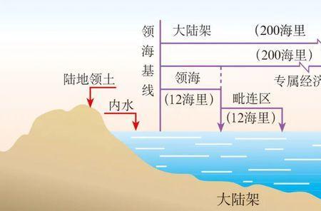 南海为什么叫国际水域