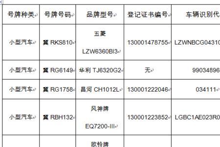 天津机动车行驶证到期怎么办