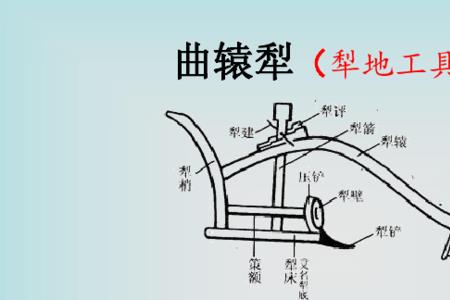 曲辕犁为何比直辕犁省力