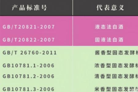 执行标准gb和gbt哪个好