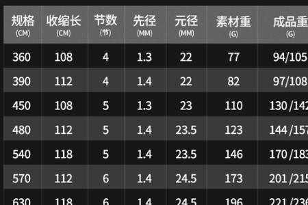 7米鱼竿怎么挑选