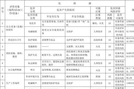 危险源的社会因素怎么识别