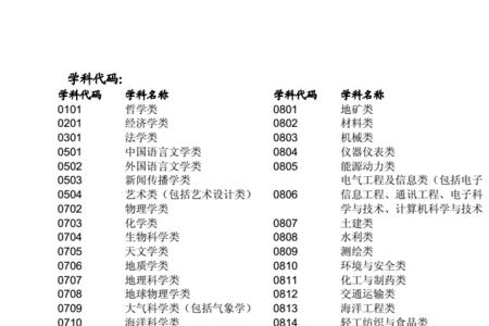 材料化学学科代码