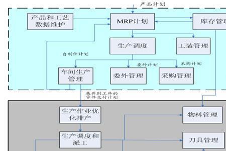 mas系统和mes系统的区别