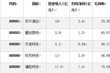 汇顶科技属于科创板吗