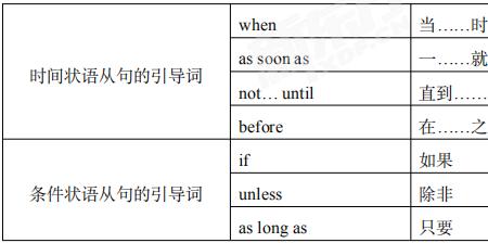 well代表什么时间状语