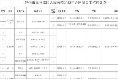 泸州驾照体检指定医院