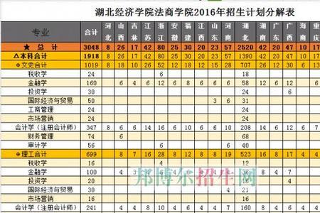 湖北经济学院原来有中专吗