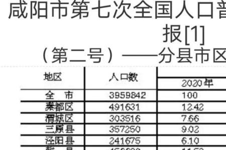 咸阳人口减少的原因