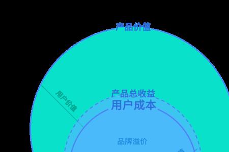 企业整体价值的计算公式