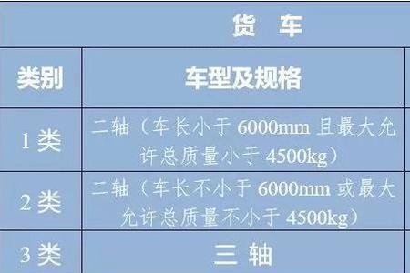 高速公路专项作业车如何分类