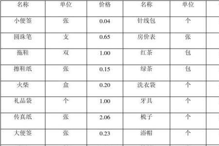 电脑的低值易耗品包括哪些