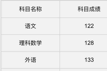 05年河南高考成绩还能查吗