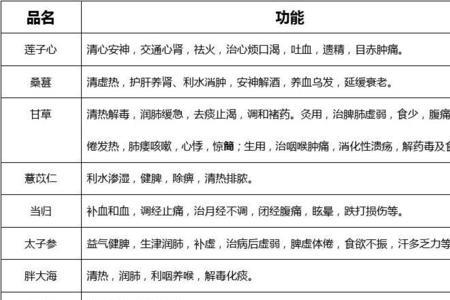 内服饮片是什么意思