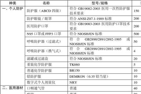 物资类别该怎么区分