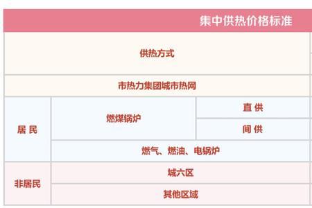 北京供暖时间2022