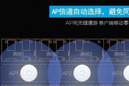 吸顶ap和路由器穿墙能力对比