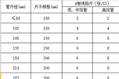 管道等级与探伤比例对照表
