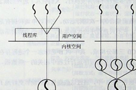 gpm和cpm的区别