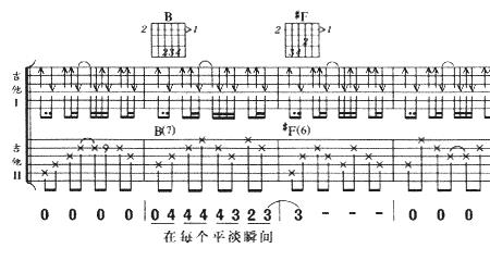 吉他升1怎么弹