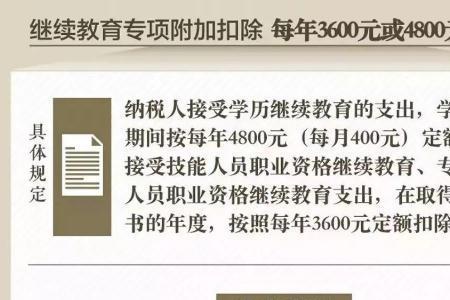 子女教育和继续教育有何区别