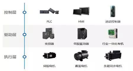 工业产品分类标准