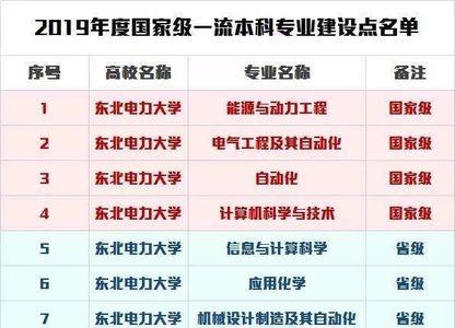 东北电力机械自动化就业前景