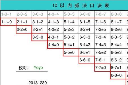 9的减法口诀表怎么写